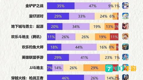 网洛游戏排行榜