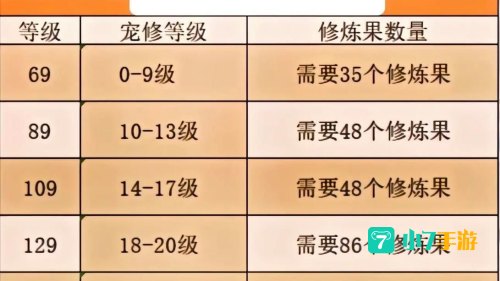 梦幻西游修炼