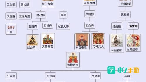 神仙道命格大全