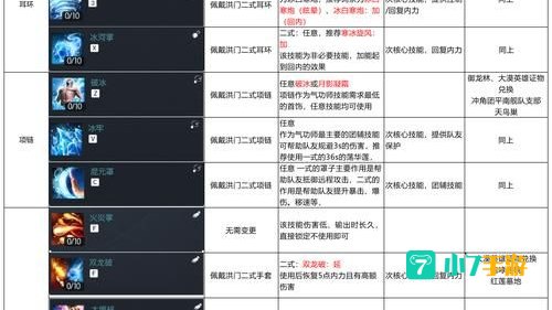 剑灵灵剑士加点
