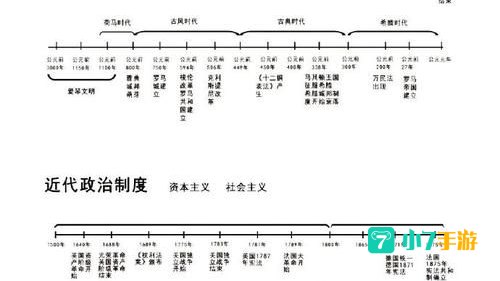空间时间轴