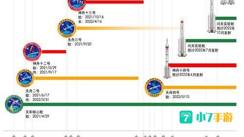 空间时间轴