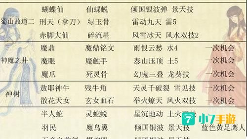 仙剑三尸块