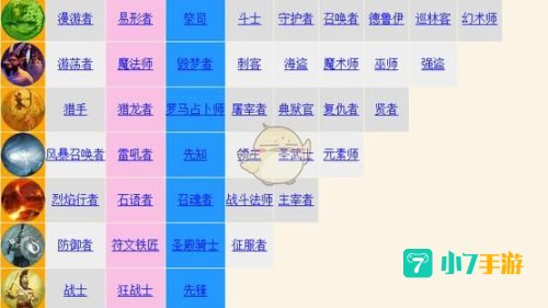 泰坦之旅 职业搭配
