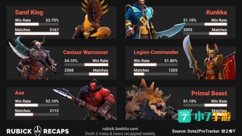 dota2 top10