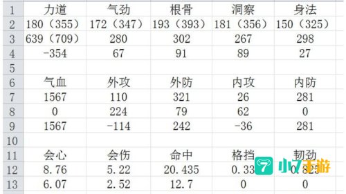 天涯明月刀唐门心法