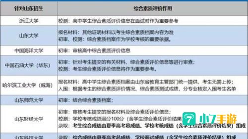 上海综合素质评价网
